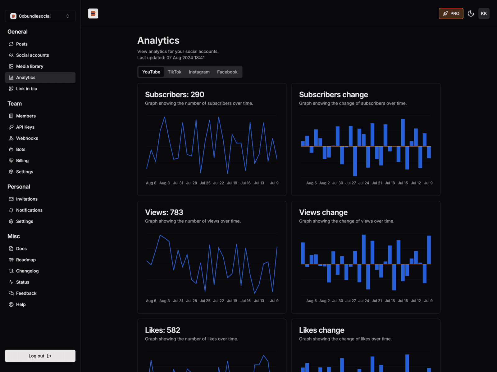 App screenshot - Analytics